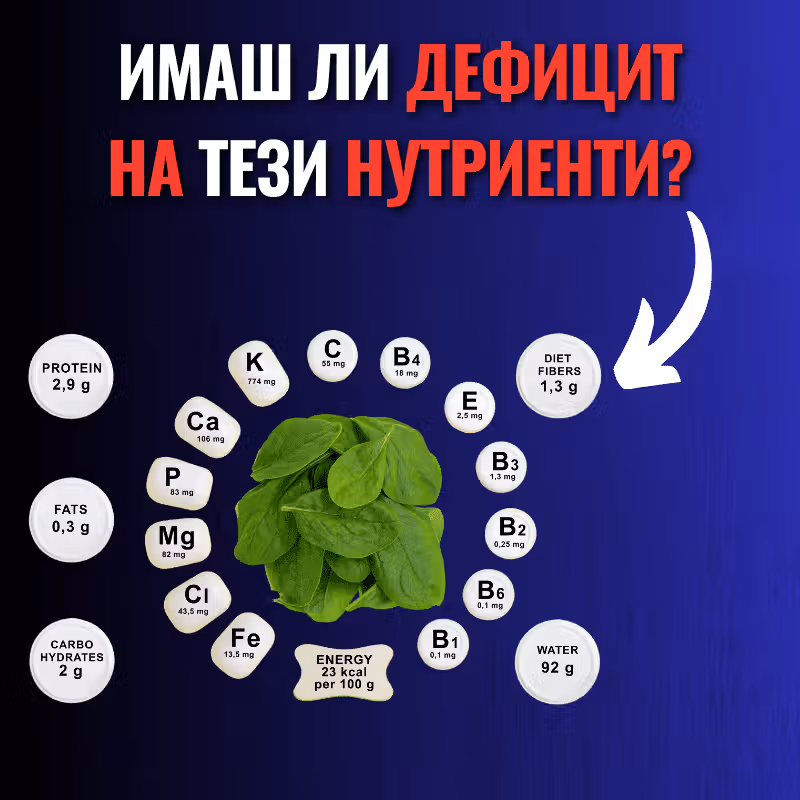 Заглавие на статията и стрелка, сочеща към множество витамини и минерали, които се съдържат в спанака