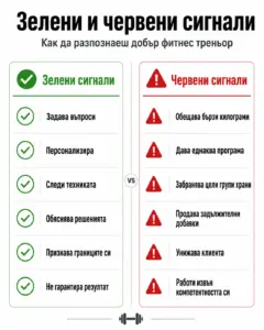 Сравнение между качествата на добър фитнес треньор и предупредителните сигнали за лош, некомпетентен треньор