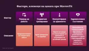 Фактори, които влияят на цената на фитнес треньор – период, тренировки, хранене и здравословно състояние
