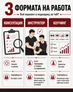 Сравнение между фитнес консултация, персонални тренировки и цялостен фитнес коучинг