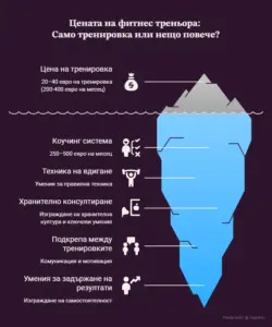 Колко струва фитнес треньор и какво може да включва цената освен самата тренировка