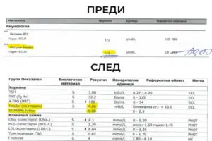 снимка на изследванията на клиентка на MavrovFit тип преди и след. На първата снимка се виждат по-високи нива на инсулин, а на втората, след тренировки и правилно хранене при инсулинова резистентност - по-ниски нива на инсулин