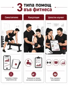 Три типа помощ във фитнеса – самостоятелна работа, консултация и цялостен коучинг с добър фитнес треньор